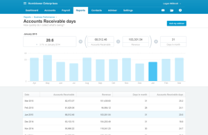 Xero Accounts Receivable